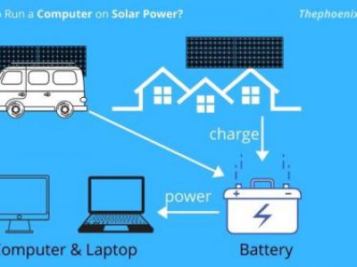 Làm Thế Nào Để Chạy Máy Tính Bằng Năng Lượng Mặt Trời?