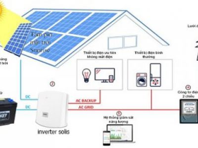 Hệ Thống Điện Năng Lượng Mặt Trời